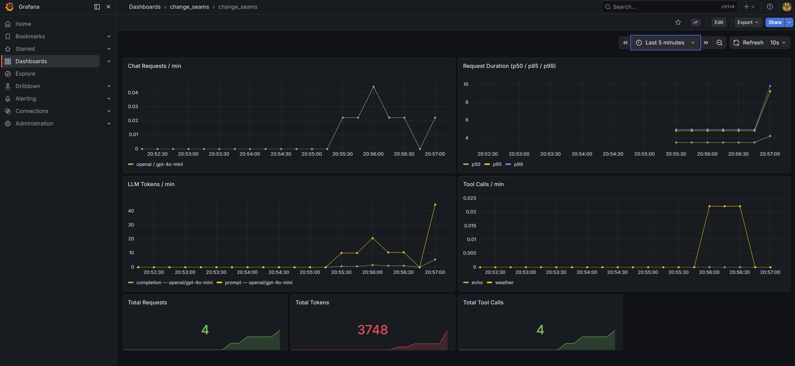 grafana dashboard